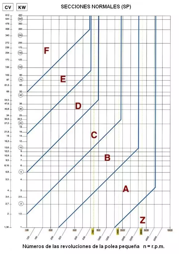 diagramma1_es