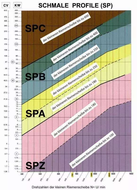 diagramma_de