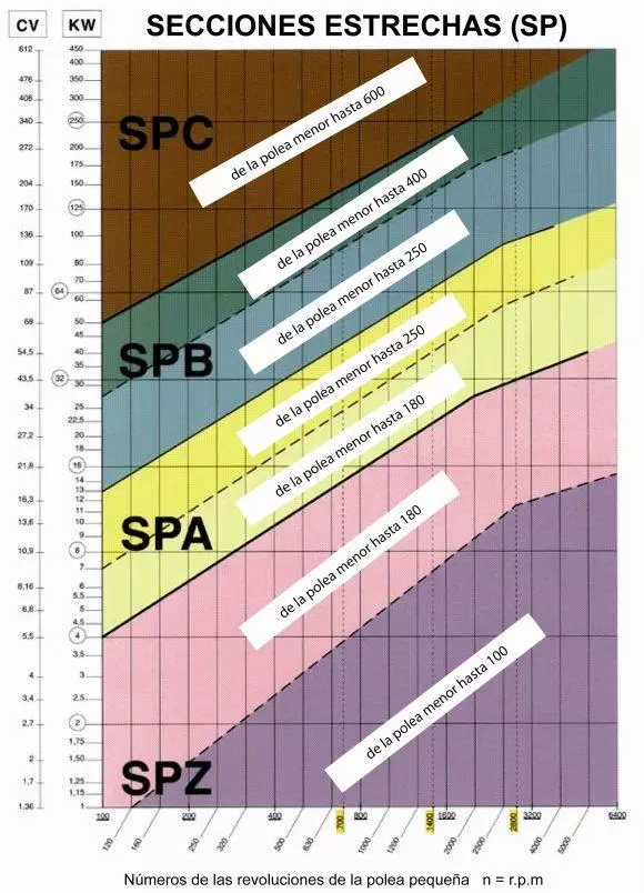 diagramma_es
